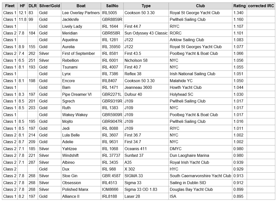 CompetitorList2015