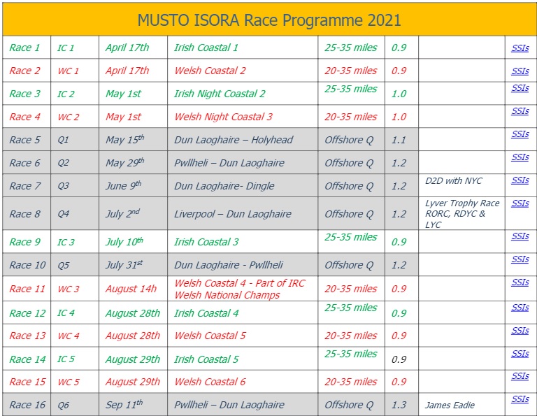 Race Programme 2021