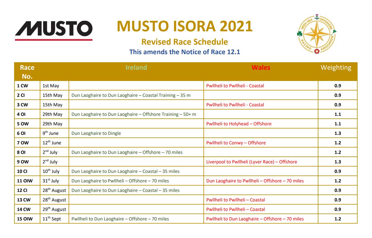 ISORA revised Schedule