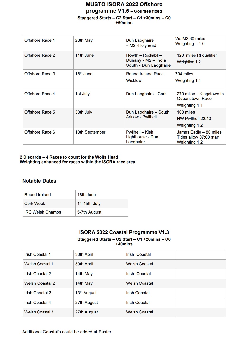 2022 Draft Program