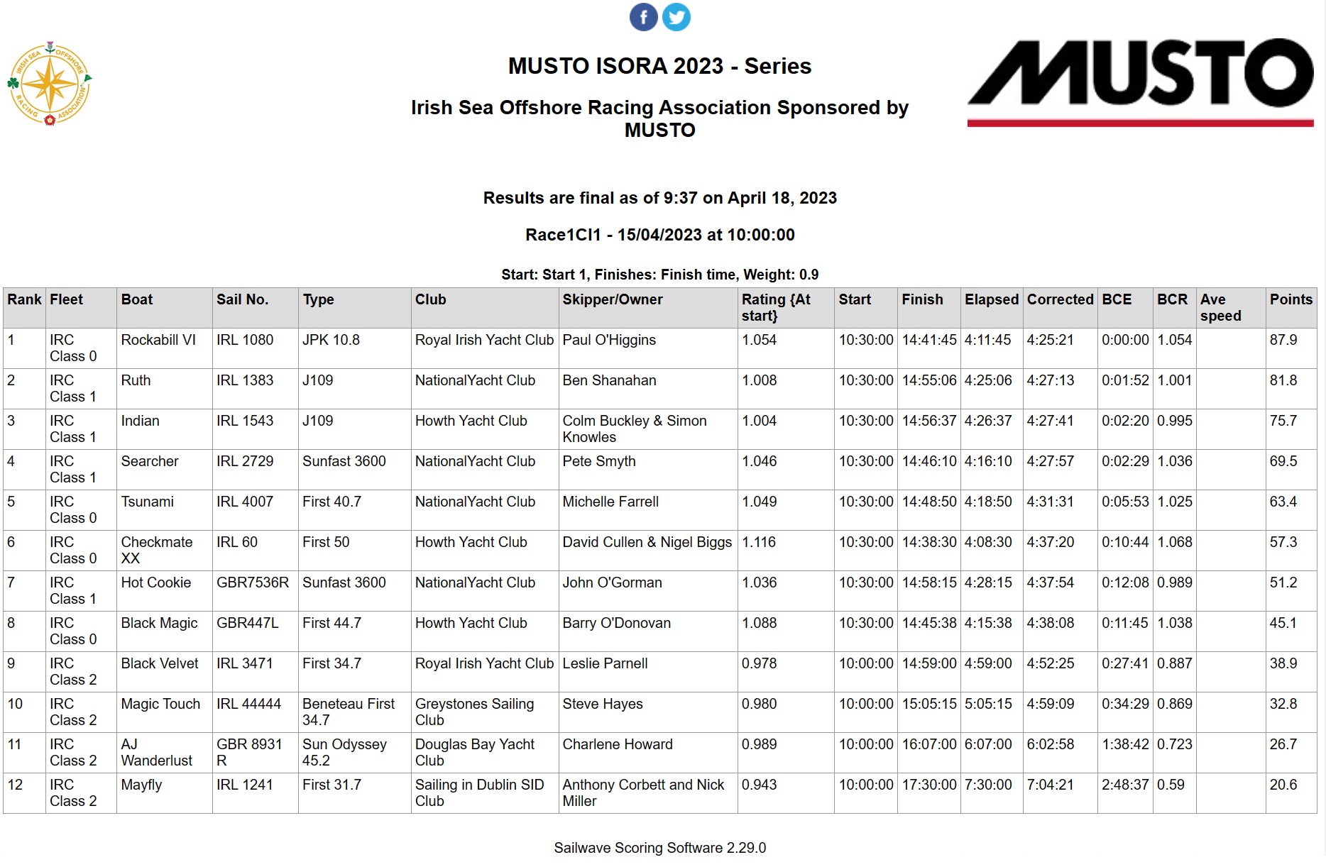 Race01CI1c